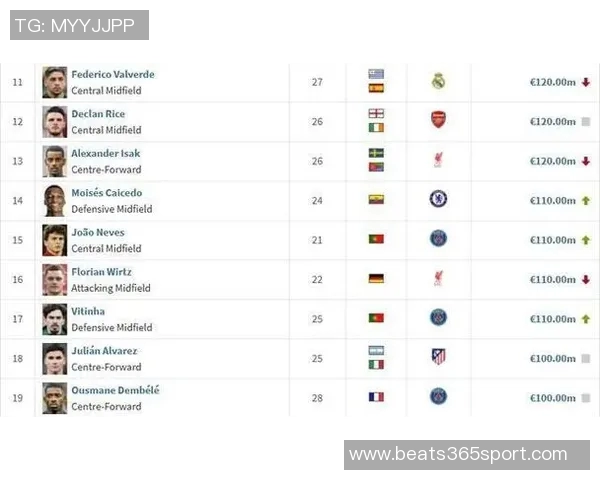 德转评选法甲最贵阵容巴黎球队独占鳌头登贝莱维蒂尼亚内维斯身价破亿